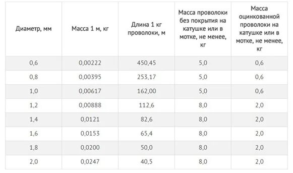 Плотность оцинкованной