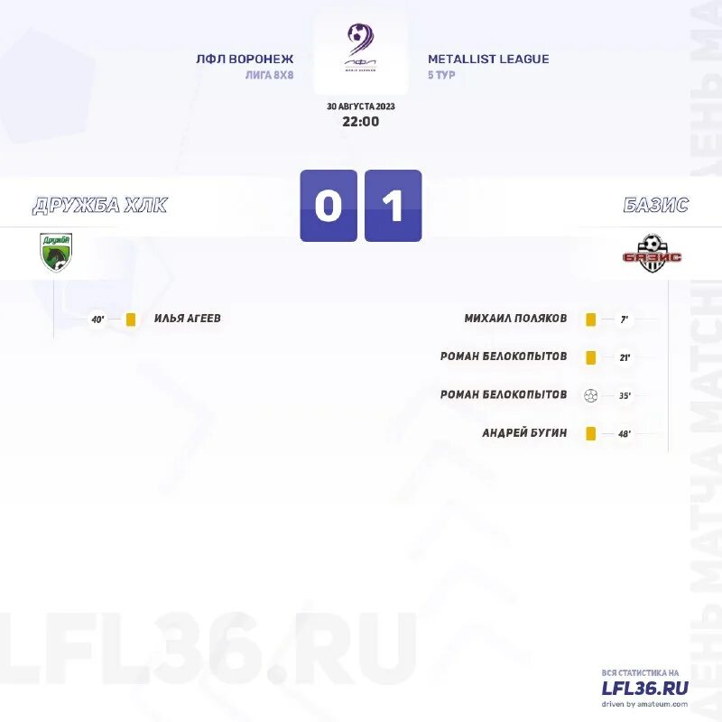 результаты в воронеже. результаты в воронеже. результаты в воронеже. результаты в воронеже. результаты в воронеже.