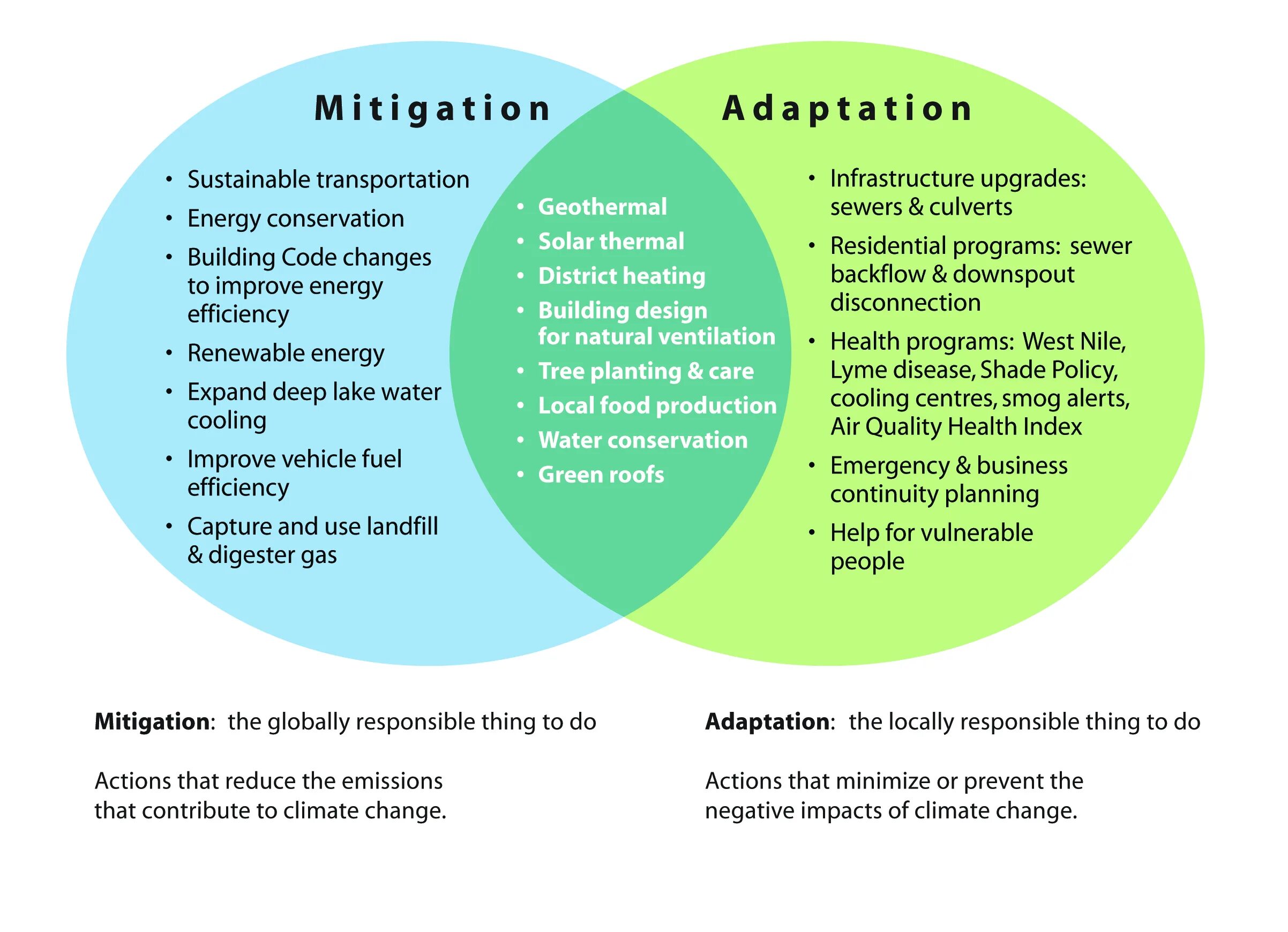 Climate change and adaptation. Climate change Mitigation and adaptation. Митигация климата. Adapting climate change. Improve into