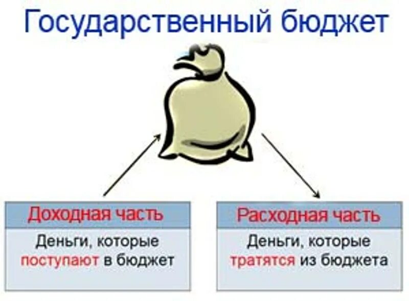 Презентация по окружающему миру государственный бюджет. Государственный бюджет. Презентация на тему государственный бюджет. Государственный бюджет картинки. Рисунок на тему государственный бюджет.