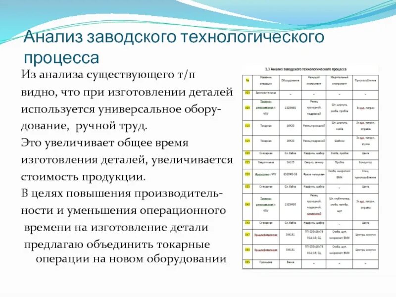 Анализ очередной операции технологического процесса. Анализ технологического процесса производства. Анализ техпроцесса. Разбор технологического процесса. Технологический анализ производства