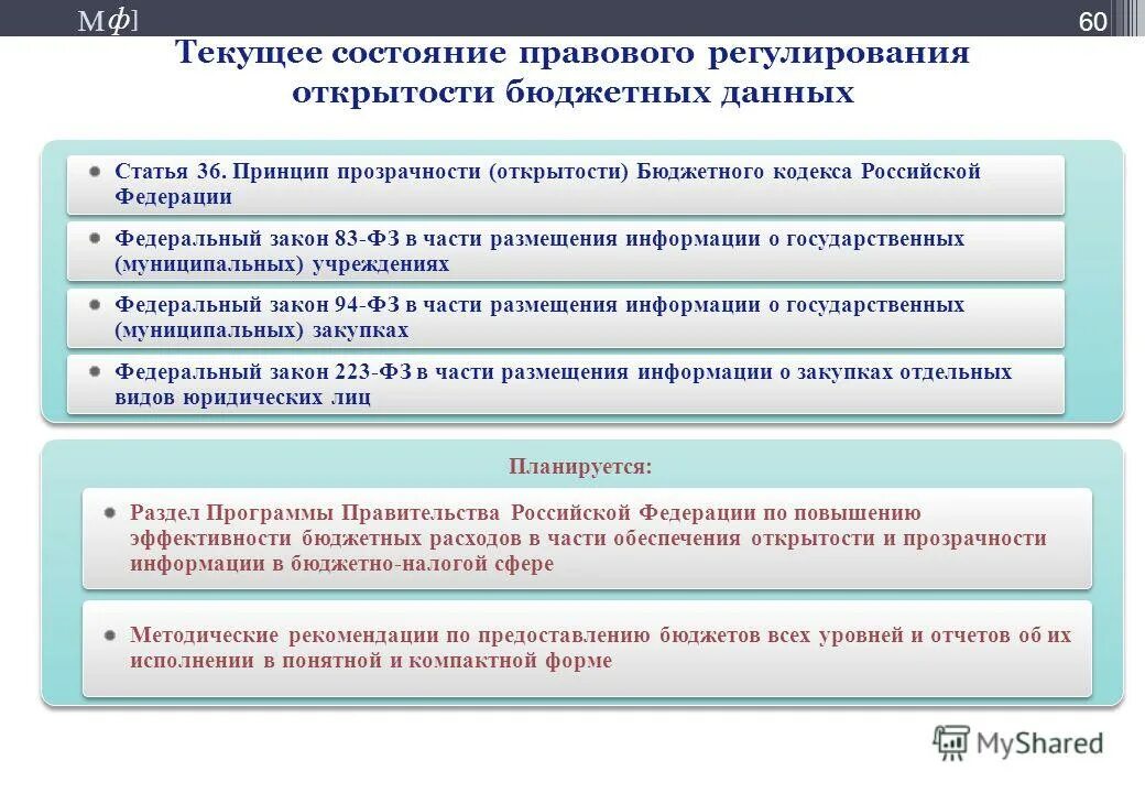 Структура формирования бюджетной системы рф. Регулирование расходов бюджета. Формирование расходов бюджета. Регулирование расходов бюджета. Правовое регулирование расходов бюджета.