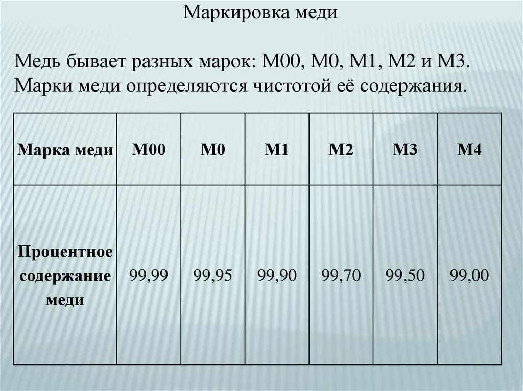 1м 1 м 1м 0. Марки меди м1 м2 м3. М1м марка меди расшифровка. Расшифровка меди. Медь марки м1.