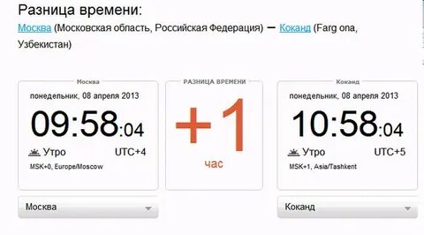 Рынок точного времени