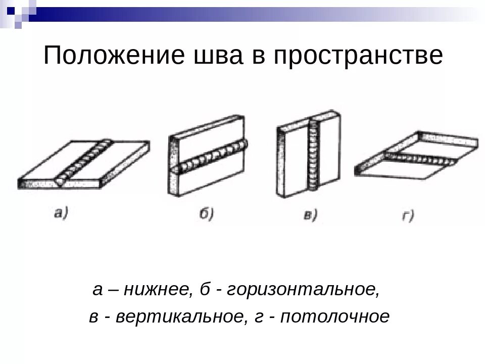 Горизонтальное положение это как. Горизонтальное положение сварочного шва. Нижнее положение сварного шва. Нижнее и горизонтальное положение шва. Пространственные положения шва при сварке.