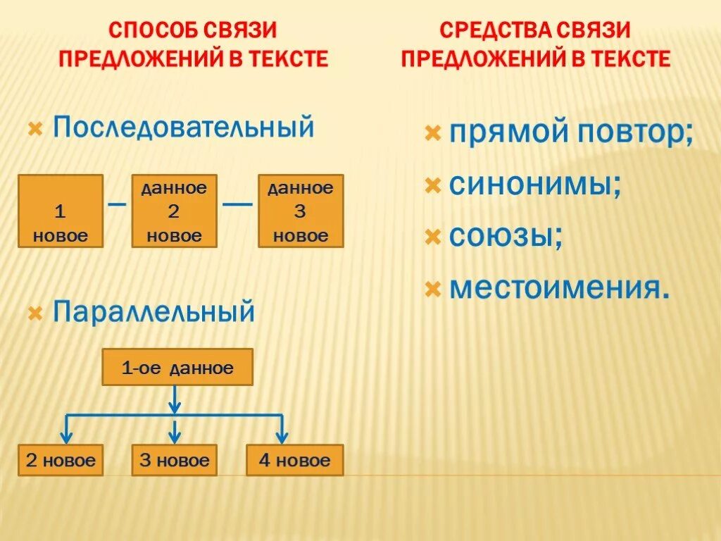 Как выделить связь в предложении. Способы связи в предложениях 6 класс. Способы и средства связи предложений. Способы связи предложений в тексте. Способы связи предложений в Текс.