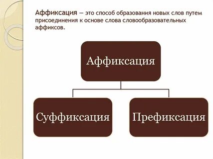 Аффиксы это в английском