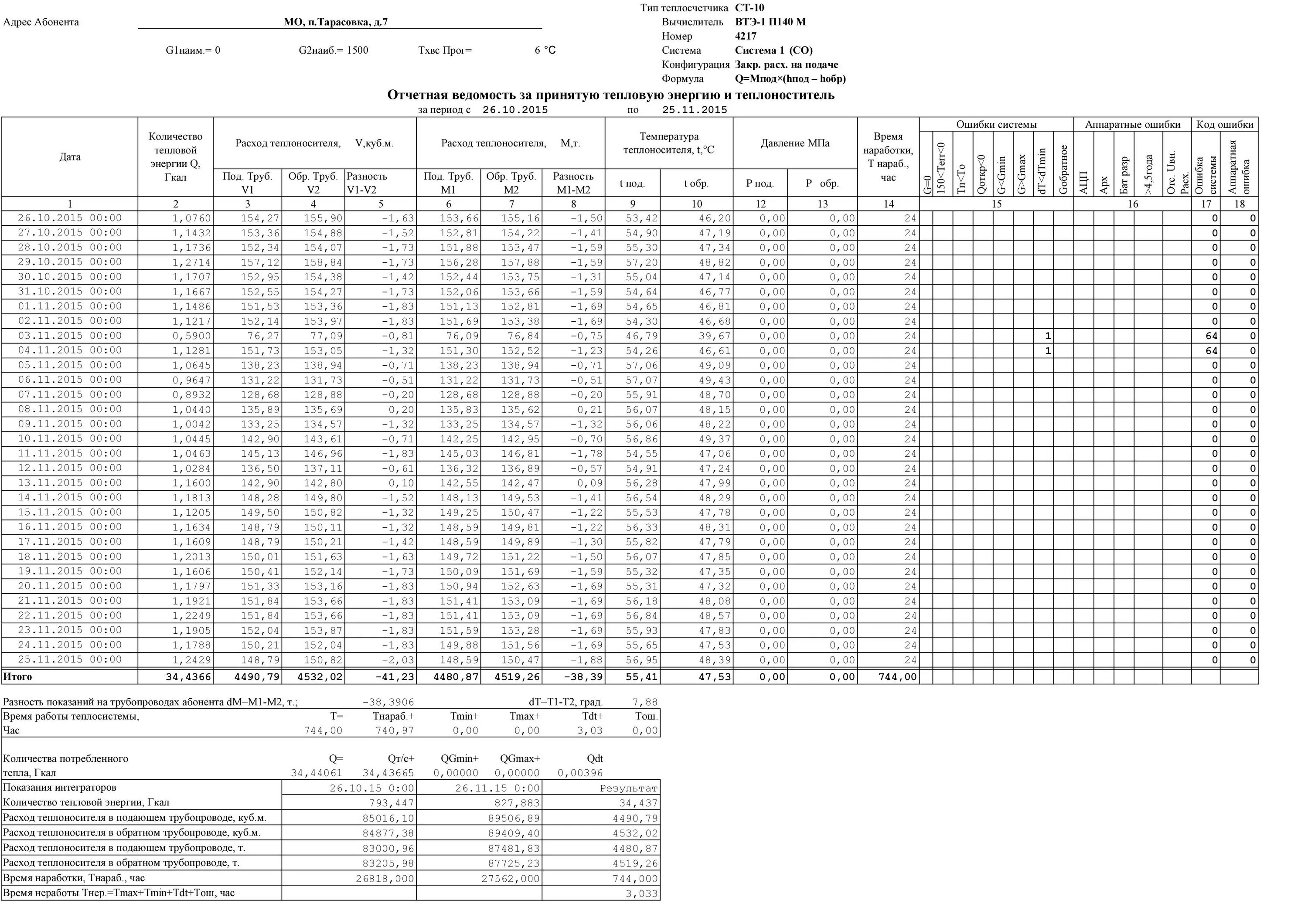 Расшифровка показаний по теплоснабжению. Форма отчетной ведомости показаний приборов учета тепловой энергии. Отчет показаний тепловой энергии. Снятие показания с теплосчетчика Вист.т3. Показания тепловые сети ростов на дону