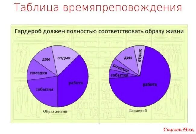 Круг времени составить. Круг образа жизни. Диаграмма занятости. Диаграмма занятости для гардероба. Диаграмма образа жизни.