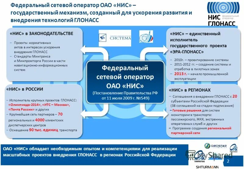 Нис в 2024 году военнослужащим. Информация по НИС. АО «НИС». Накопительно-ипотечная система. НИС военнослужащих документ.