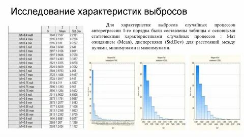 Параметры исследования