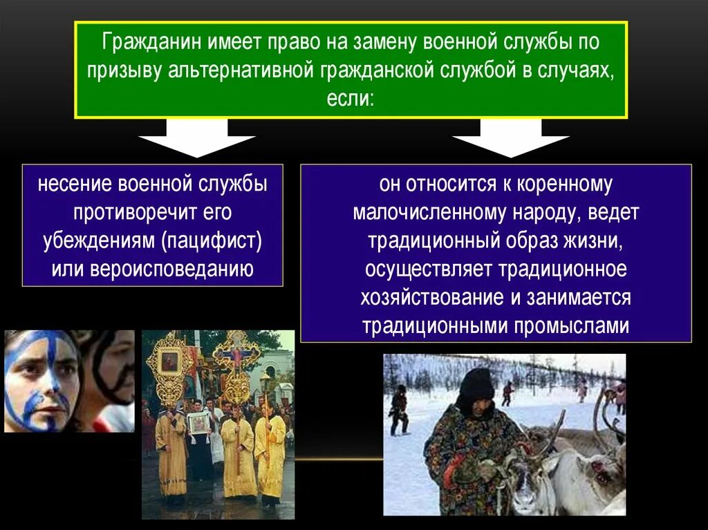 Какие убеждения противоречат военной службе. Несение альтернативной службы. Право на замену военной службы альтернативной гражданской. Право на замену военной службы альтернативной гражданской службой. Гражданская служба по призыву.