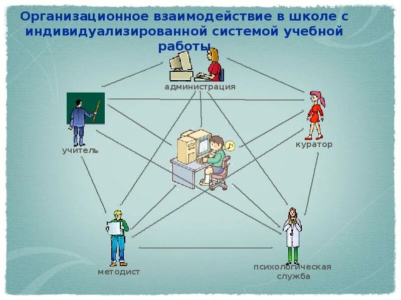 Дистанционное обучение овз. Дистанционное образование для детей с ОВЗ. Компьютерные технологии для детей с ОВЗ. Дистанционные технологии для детей с ОВЗ.