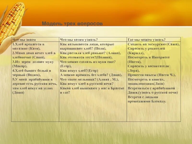 Тематическое планирование тема хлеб. Вопрос по теме хлеб. Модель трех вопросов. Вопросы про хлеб. Три вопроса.