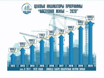 Программа жилищи
