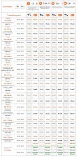 Проезд ростова по м4 на краснодар