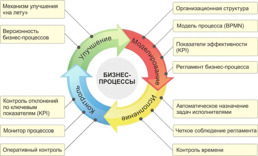 Структура системы как механизм
