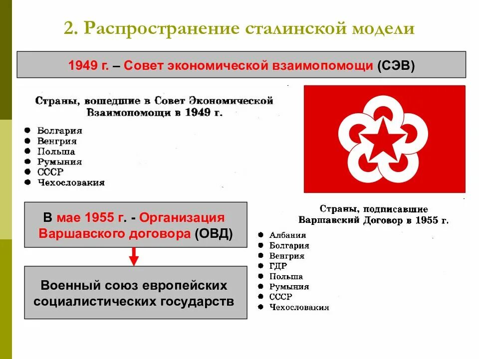 Какие государства в 1949 г создали сэв. Совет экономической взаимопомощи СЭВ. Совет экономической взаимопомощи 1949. Страны вошедшие в 1949 в совет экономической взаимопомощи. Страны участницы СЭВ.