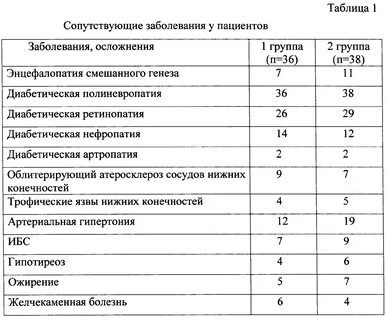 Список сахарных