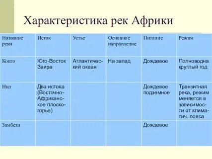 Великие реки африки