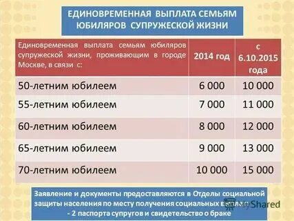 Выплаты за брак 2024