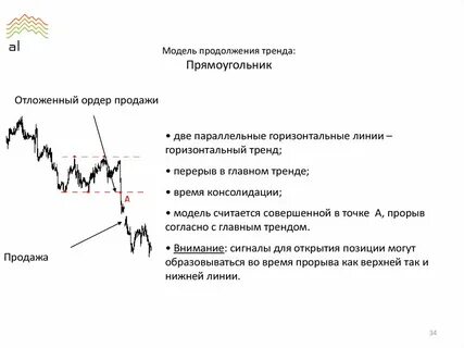 Продолжение направление