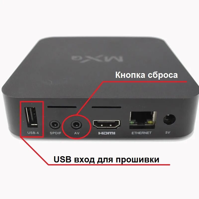 TV приставка 96x разъемы. ТВ приставка ТТК Android TV Box-315 комплектация.