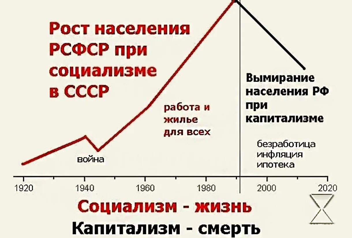 Численность населения 1920 год