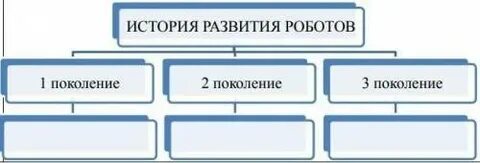 Поколенье ответь