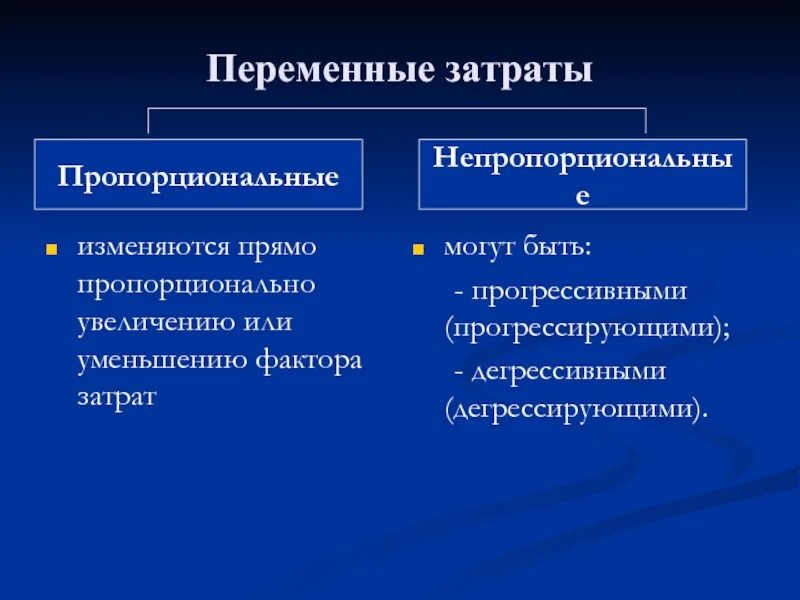 Особенности поведения затрат при изменении объема производства. Пропорциональный метод калькулирования. Способы распределения накладных расходов. Дегрессивные пропорциональные прогрессивные переменные издержки. Пропорциональные расходы это.