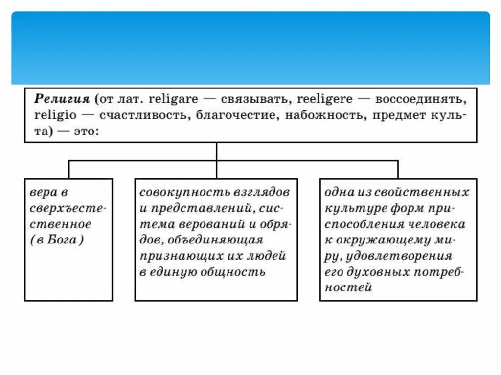 В современном мире сохранились ранние формы. В современном мире сохранились ранние формы