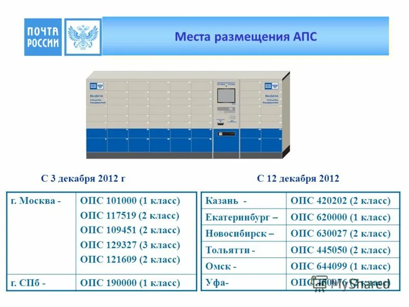 Класс опс