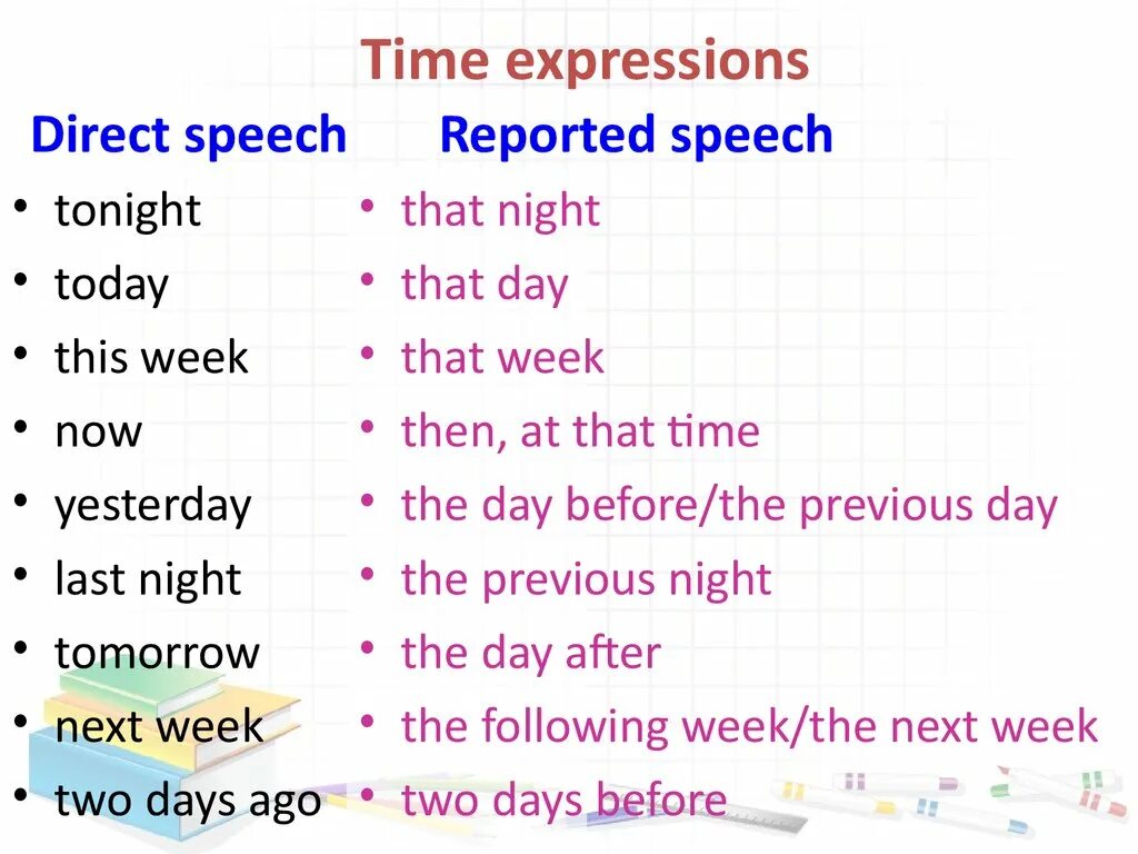 Next in reported speech. Reported Speech time expressions. Direct Speech reported Speech time expressions. Tonight в косвенной речи в английском языке. Tonight в косвенной речи.