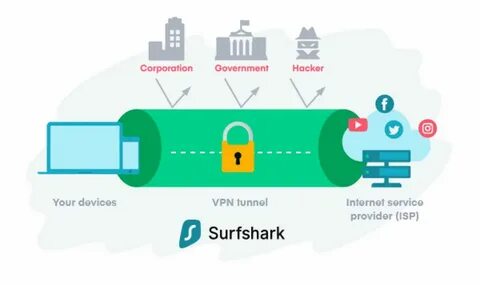 Работает ли surfshark