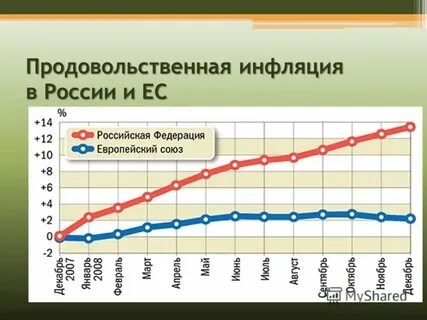 Рост цен в январе