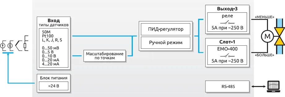 Универсальные входы выходы. Цифровой ПИД-регулятор температуры схема подключения. Контроллер котла с ПИД регулятором. Схема программирования прибора ТРМ 212. ПИД регулятор EXD.