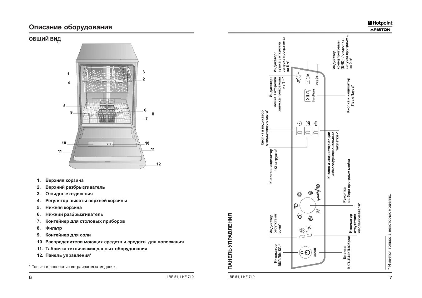 Посудомоечная машина Ariston ls08-evo3 инструкция. Посудомоечная машина Hotpoint-Ariston инструкция. Схема посудомоечной машины Аристон Хотпоинт. Посудомоечная машина Hotpoint-Ariston LBF 517. Hotpoint ariston схема