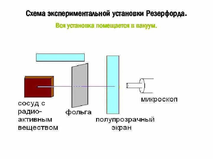 В первой экспериментальной установке отрицательно