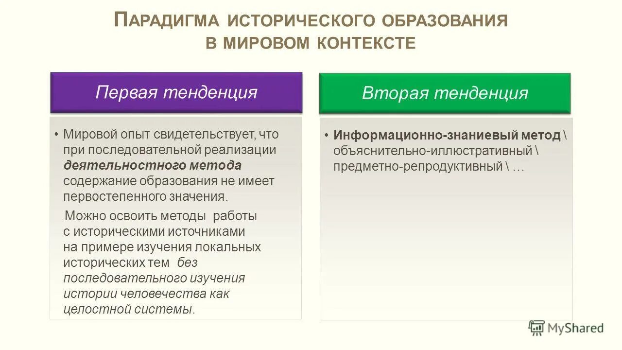 Содержание исторического образование. Факты первого и второго порядка. Содержание исторического образование. Содержание школьного исторического образования. Содержание исторического образование.