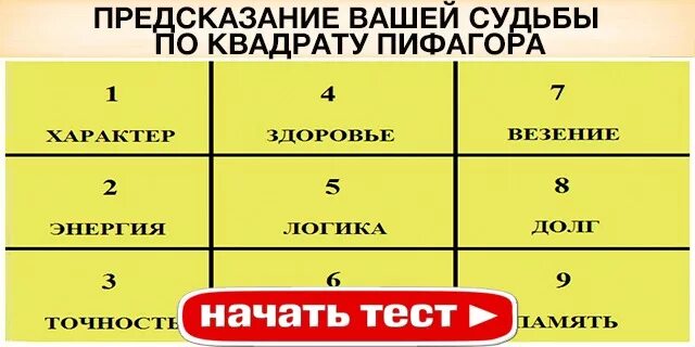 Предсказания судьбы по дате. Темперамент по квадрату Пифагора. Квадрат Пифагора по дате рождения. Тест квадрат Пифагора. Астрологический квадрат по дате рождения.