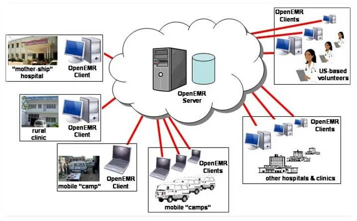 EMR. 4526515 EMR product. EMR product. Client open am