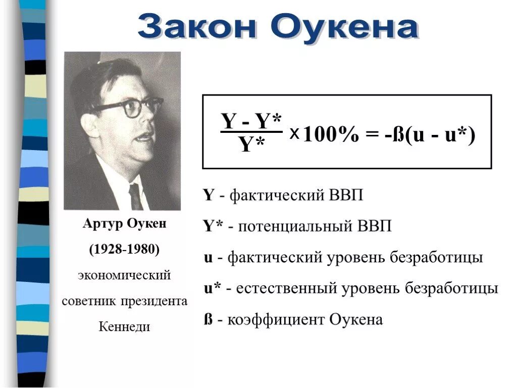 Закон Артура Оукена. Безработицы коэффициент Оукена. Закон Оукена ВВП.