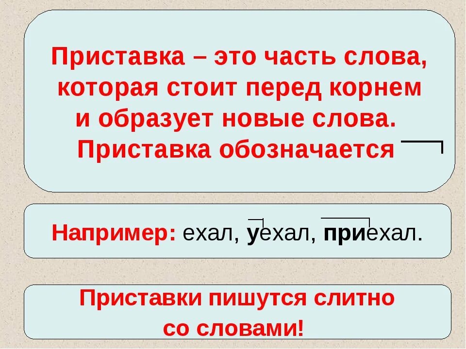 Приставка. Приставки 2 класс. Приставка правило. Что такое приставка в русском языке правило.