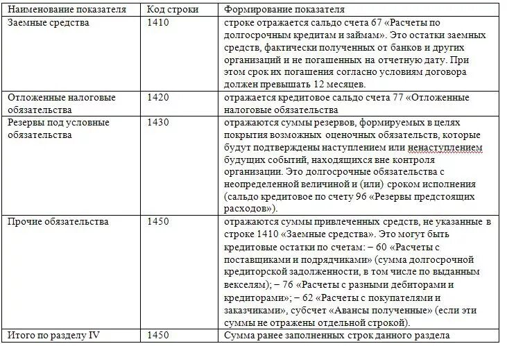 Кредиторская задолженность разделы баланса. Расшифровка строк баланса по счетам бухгалтерского учета. Порядок формирования показателей бухгалтерского баланса (форма n1). Долгосрочные обязательства в балансе счета. Бух баланс строка 1300.