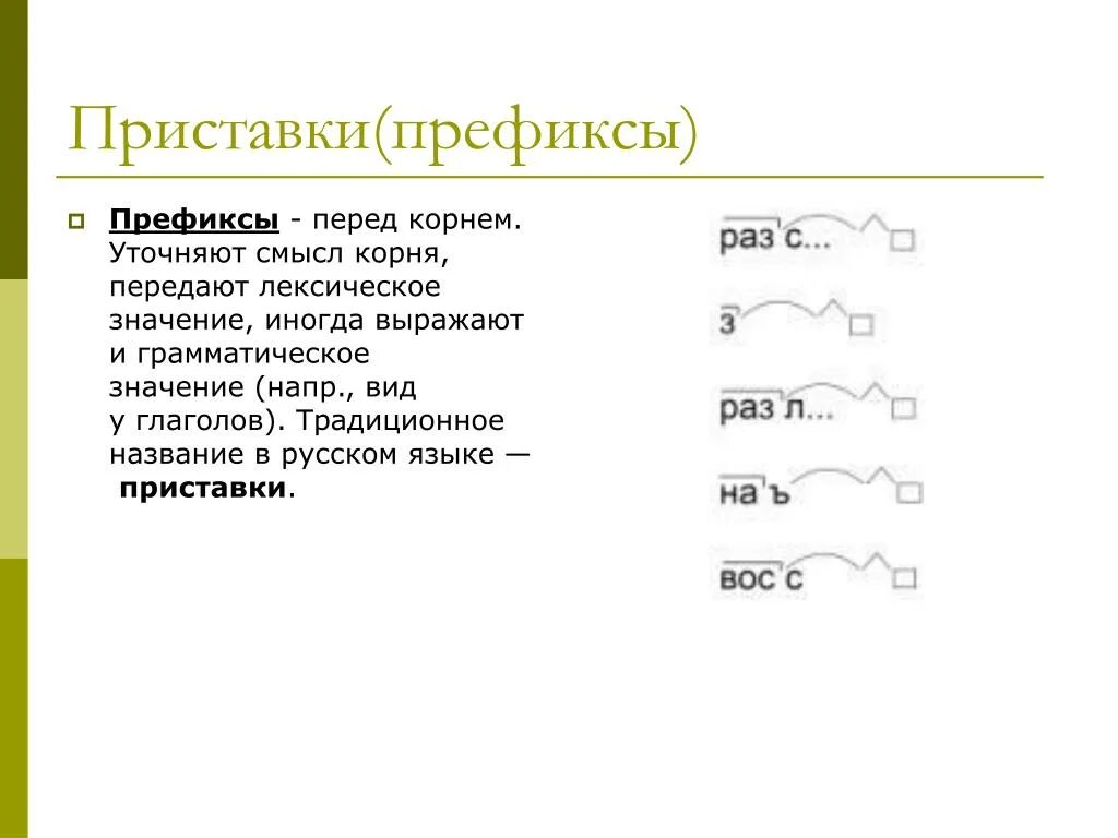 Префикс. Префикс это в русском языке. Префикс примеры в русском. Виды префиксов в русском языке. Морфема слова стоит