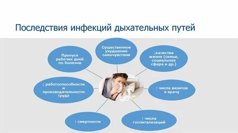 Что значит инфекция