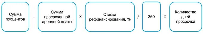 Изменения 395 гк рф. Расчёт процентов за пользование чужими денежными средствами. Процент за пользование денежными средствами. Рассчитать проценты за пользование чужими денежными средствами. Формула расчёта процентов пользования чужими денежными средствами.