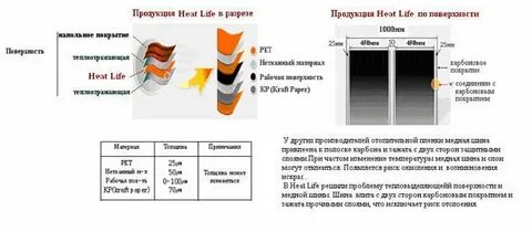 Пол лайф