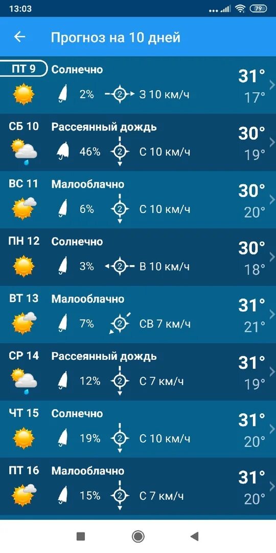 Прогноз погоды в чехове на 10 дней. Какая завтра погода. Погода в Чехове. Погода в Чехове на завтра. Погода в Чехове на 10 дней.