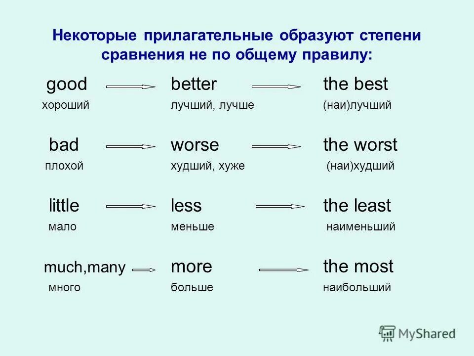 Степень сравнения слова старый. Степени сравнения прилагательных правило. сравнительная степень прилагательных англ яз. сравнительная степень в английском правило.